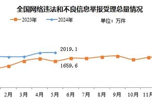 布克：球队仍在摸索如何调整空间 今晚很多队友把握住了机会